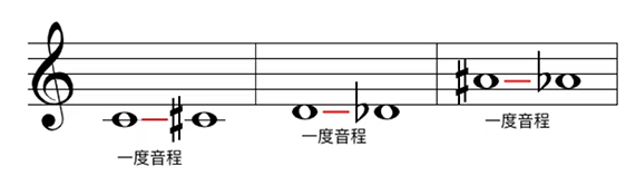 一度音程