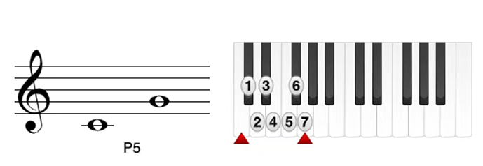 纯五度音程